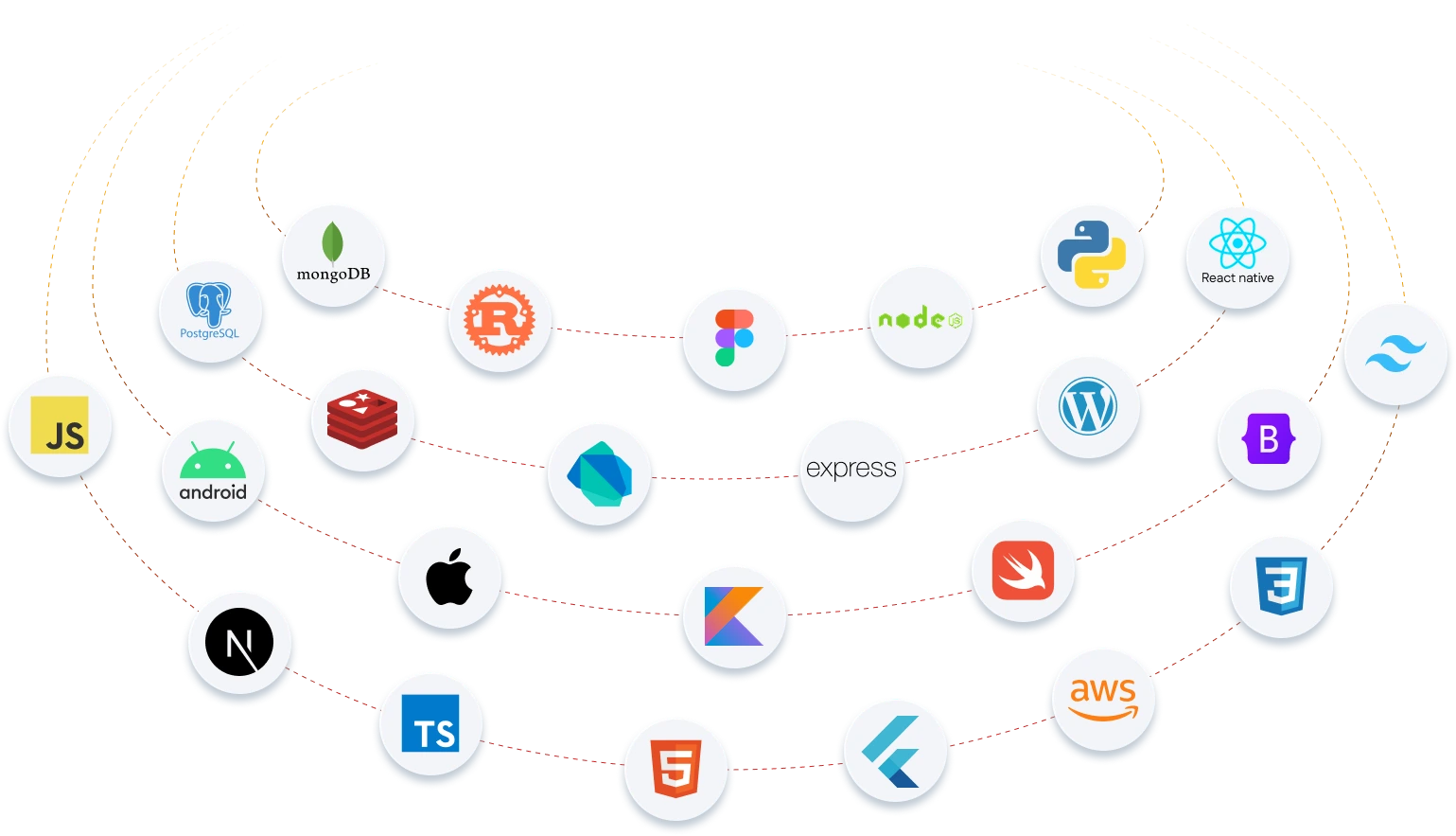  Tech-Stacks And Platforms